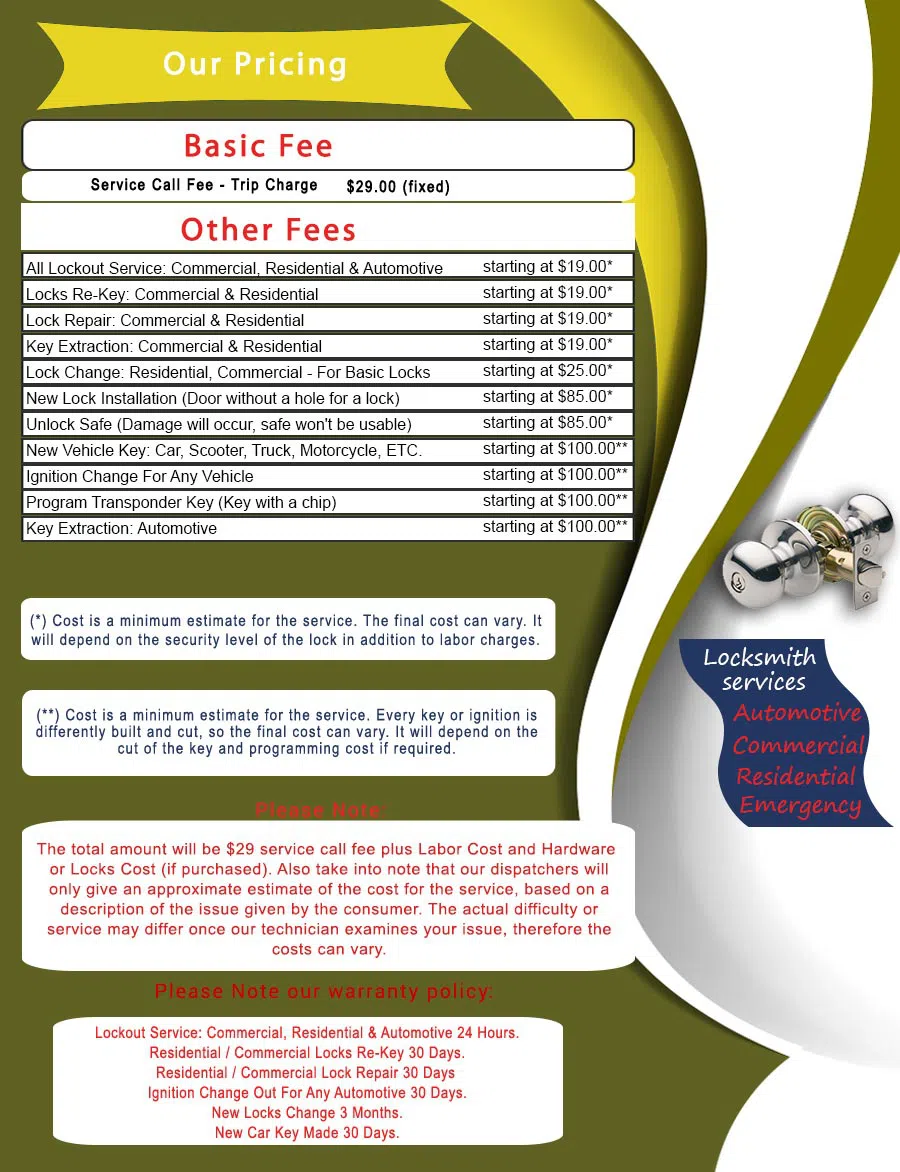 Master Locksmith Store San Antonio, TX 210-780-7320